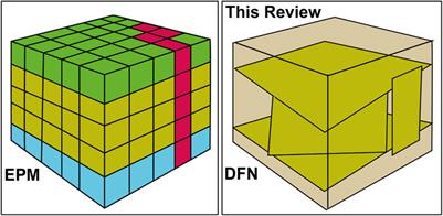 Review of discrete fracture network characterization for geothermal energy extraction